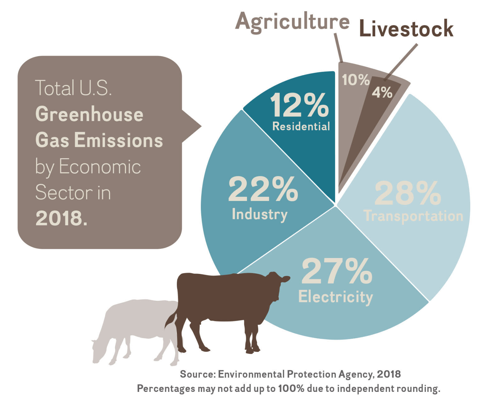 Greenhouse Gas Chart.jpg